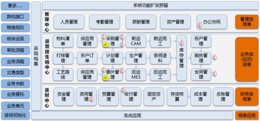 華為進(jìn)軍紡織業(yè) 紡織AI時(shí)代或?qū)砼R
