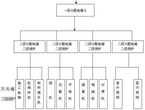 臨時(shí)用電施工組織設(shè)計(jì)與系統(tǒng)開發(fā)關(guān)鍵技術(shù)分析