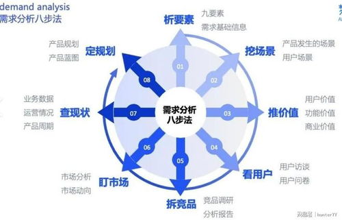 2025年B端產(chǎn)品經(jīng)理進(jìn)階指南 以網(wǎng)絡(luò)系統(tǒng)工程技術(shù)開發(fā)為核心的專業(yè)技能決勝職場