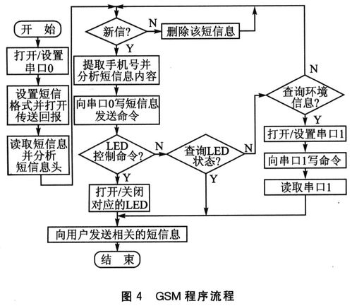 基于ARM嵌入式系統(tǒng)與Internet網(wǎng)絡(luò)技術(shù)實(shí)現(xiàn)設(shè)備遠(yuǎn)程實(shí)時(shí)監(jiān)測的網(wǎng)絡(luò)系統(tǒng)工程開發(fā)
