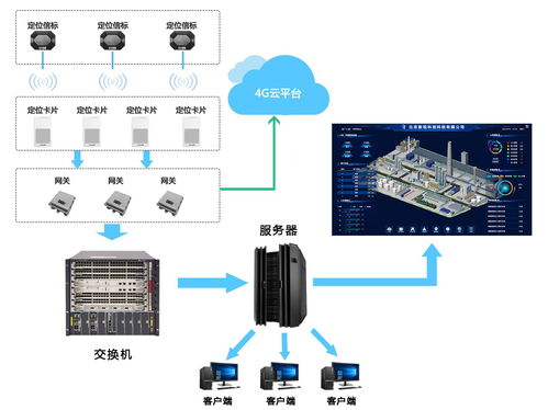 藍(lán)牙 gps 北斗rtk化工廠人員定位系統(tǒng)解決方案