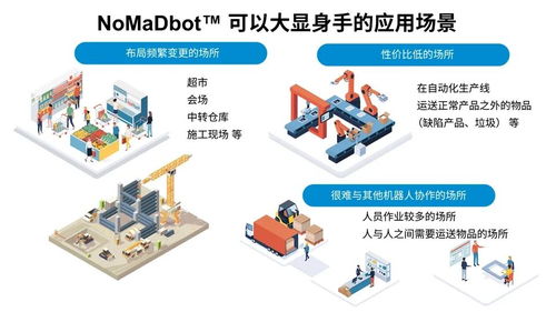 羅姆開啟機器人移動新紀元 NomadBot網絡系統工程技術開發解析