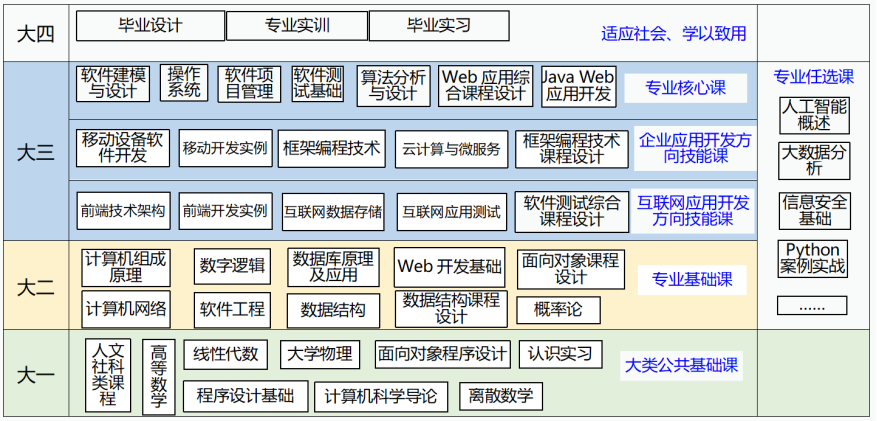山建院系巡展|走進(jìn)山東建筑大學(xué)計算機(jī)科學(xué)與技術(shù)學(xué)院 網(wǎng)絡(luò)系統(tǒng)工程技術(shù)開發(fā)