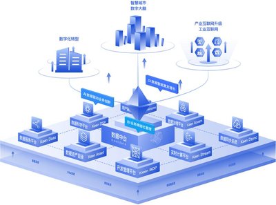 科杰科技 打造工業互聯網數據底座，全面釋放數據生產力
