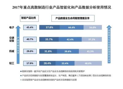 工業4.0視角看兩化融合 互聯網快速傳導滲透，驅動制造業產品服務與工業互聯網數據服務創新發展