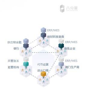 八分量工業(yè)互聯(lián)網(wǎng)可信區(qū)塊鏈應(yīng)用實踐 BSN培訓(xùn)精華回顧與數(shù)據(jù)服務(wù)前瞻
