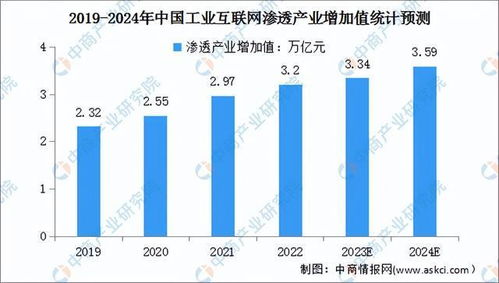 2024年中國工業(yè)互聯(lián)網(wǎng)數(shù)據(jù)服務(wù)市場前景預(yù)測研究報告（簡版）