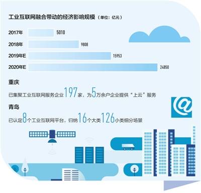 工業(yè)互聯(lián)網(wǎng) 驅(qū)動制造業(yè)轉(zhuǎn)型，賦能產(chǎn)業(yè)新生態(tài)