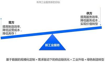 數(shù)字化讀書會（上） 新工業(yè)服務(wù)——工業(yè)互聯(lián)網(wǎng)的模式、理念與技術(shù)創(chuàng)新中的數(shù)據(jù)服務(wù)