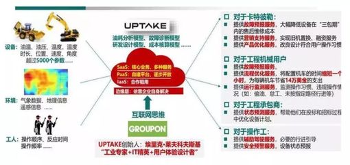 工業(yè)互聯(lián)網(wǎng) 技術(shù)架構(gòu)、產(chǎn)業(yè)鏈全景與數(shù)據(jù)服務(wù)價值深度分析